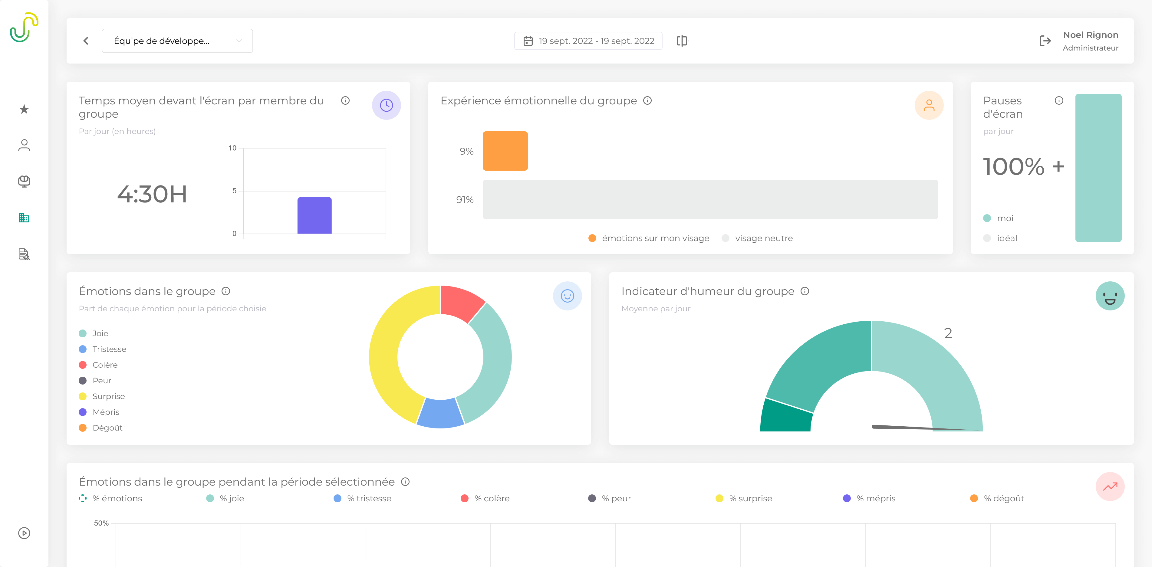 Tableau de bord de suivi d'émotions