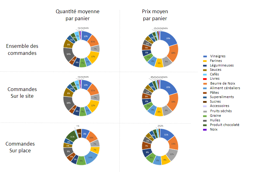 Exemple de l'analyse concurrentielle effectuée pour NousRire